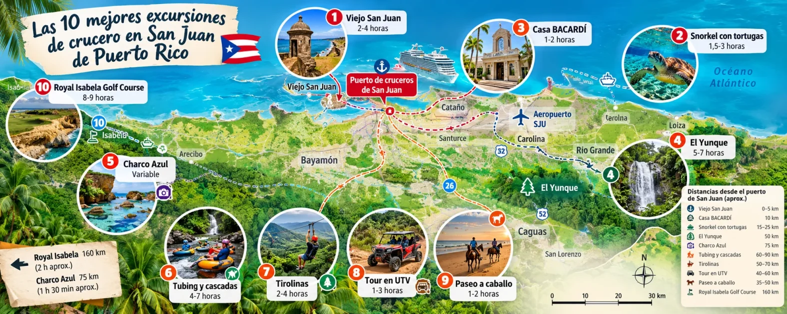 Excursiones desde San Juan para cruceros